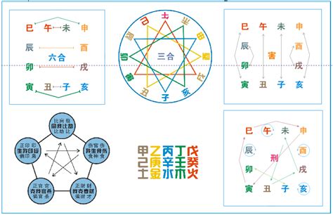 八字衝合害|八字基础：地支的合冲刑害